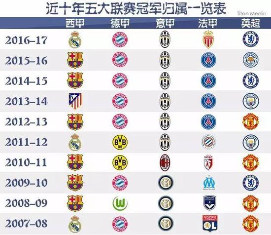 的最大看点
